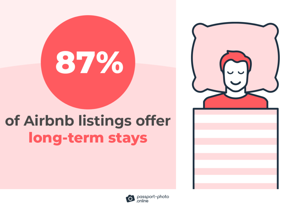 Airbnb: 60+ Statistics, Interesting Facts, Users & More [2024]