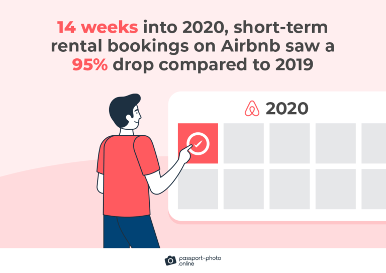 Airbnb: 60+ Statistics, Interesting Facts, Users & More [2024]