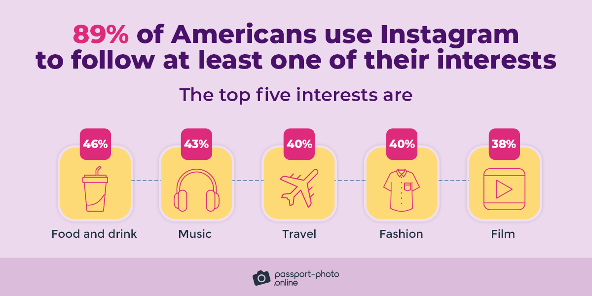 100+ Instagram Stats, Facts, And Trends You Need To Know [2022]