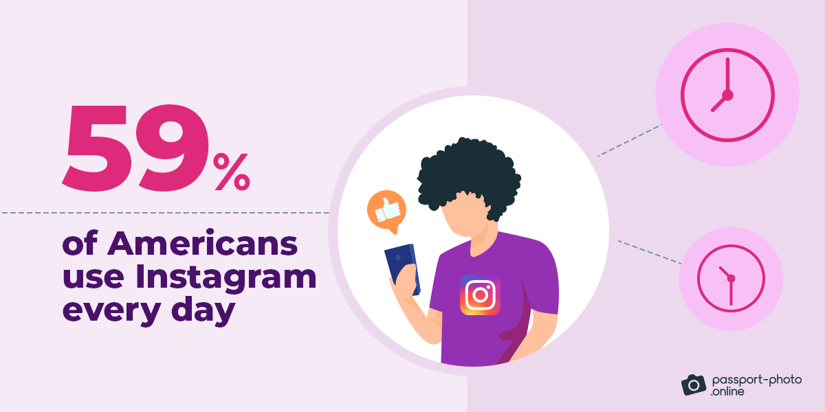 how many people use Instagram every day
