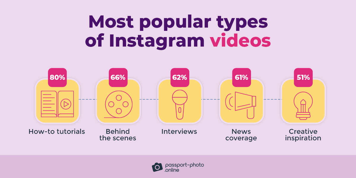 most popular types of Instagram videos