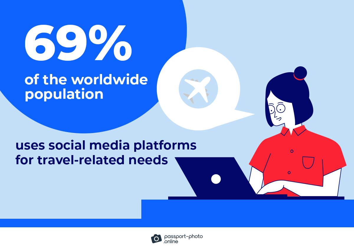 social media and tourism statistics