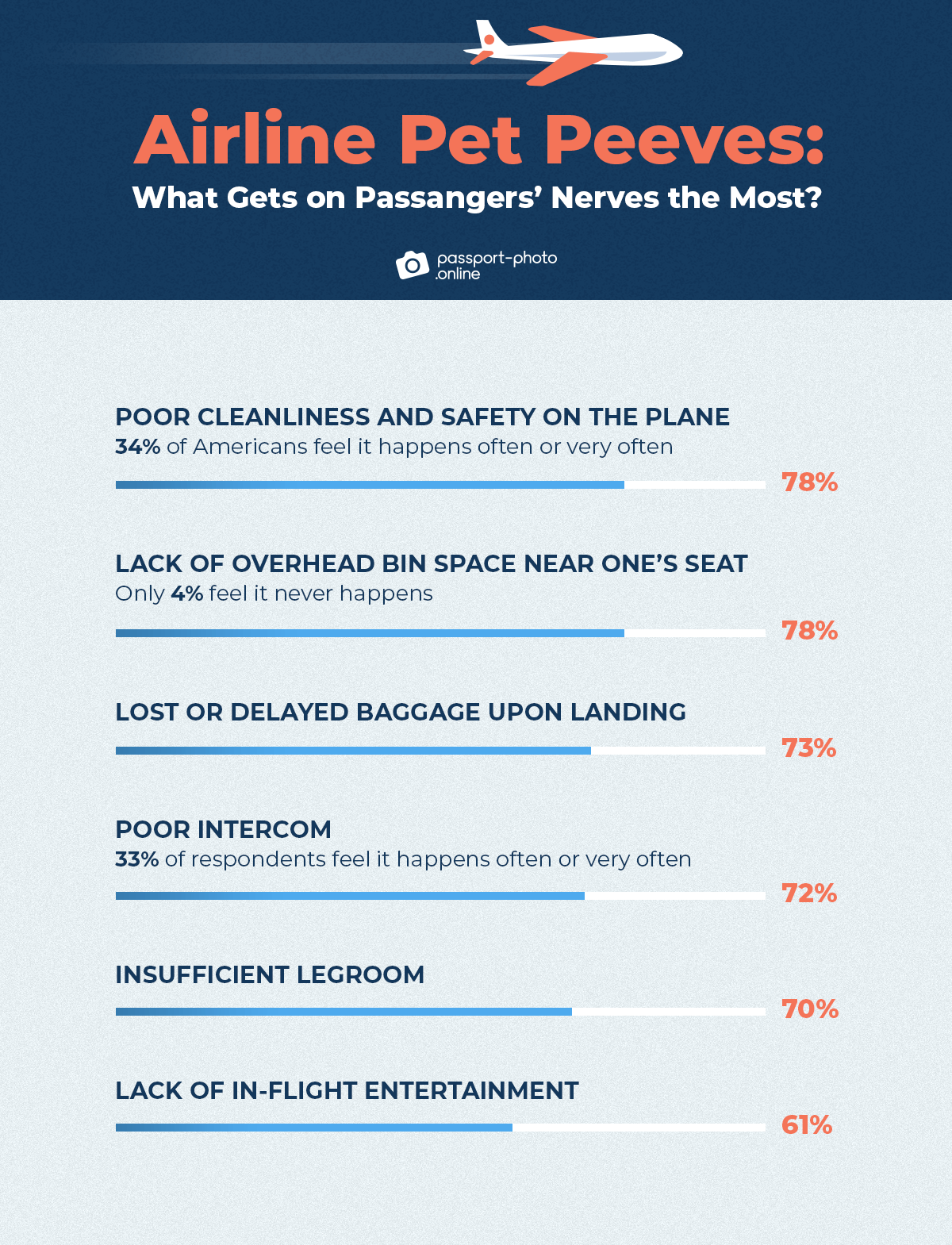 airline pet peeves: what gets on passangers’ nerves the most