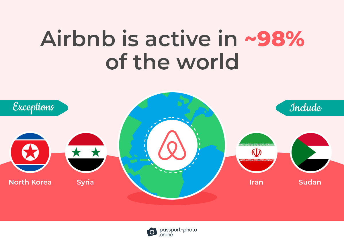 Airbnb is active in ~98% of the world. Exceptions are North Korea, Syria, Iran, and Sudan
