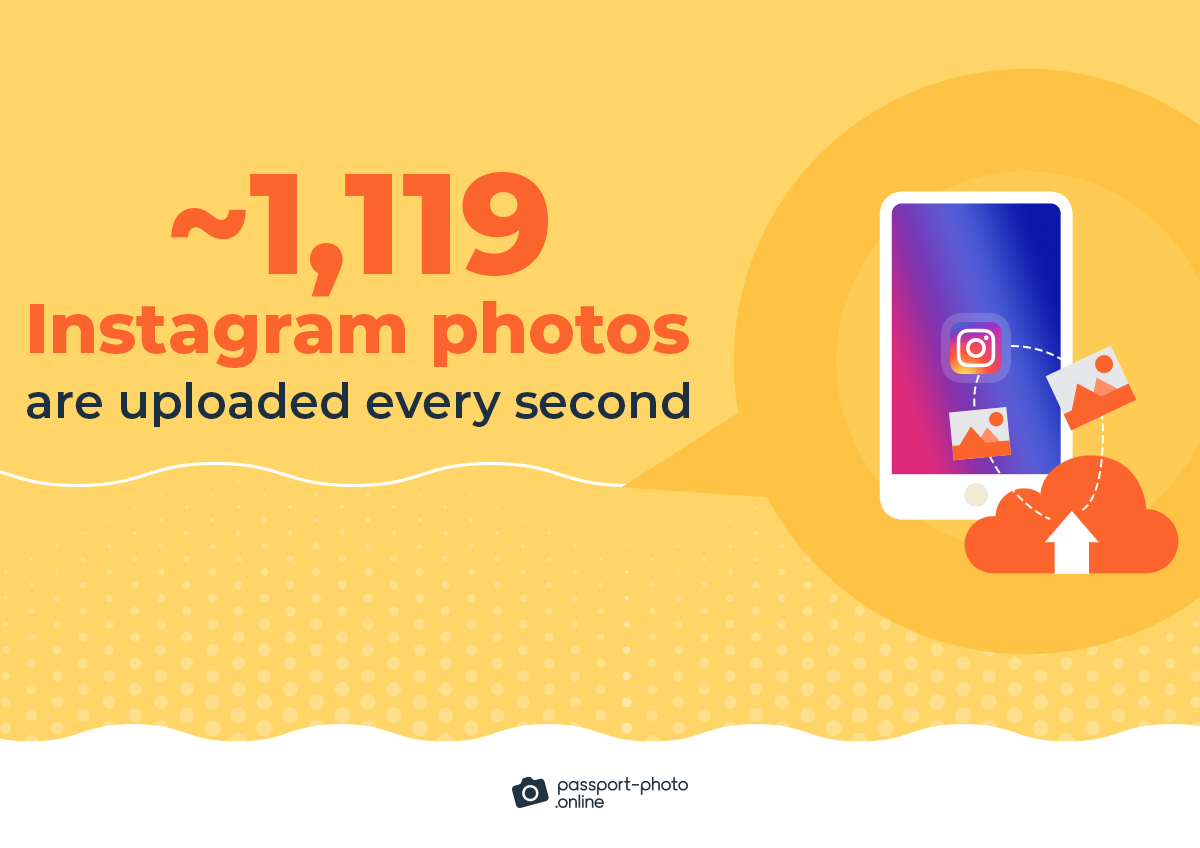 about 1,119 Instagram photos are uploaded every second