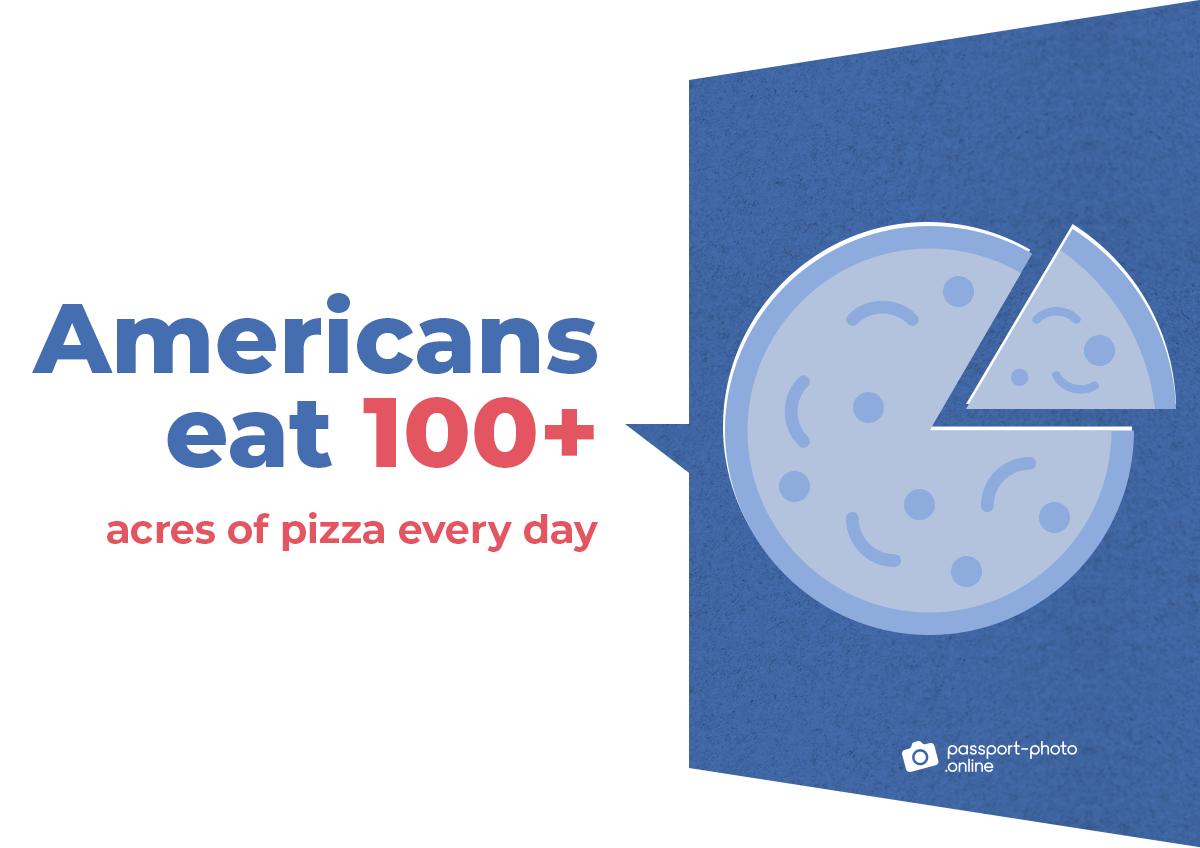 Americans eat 100+ acres of pizza every day