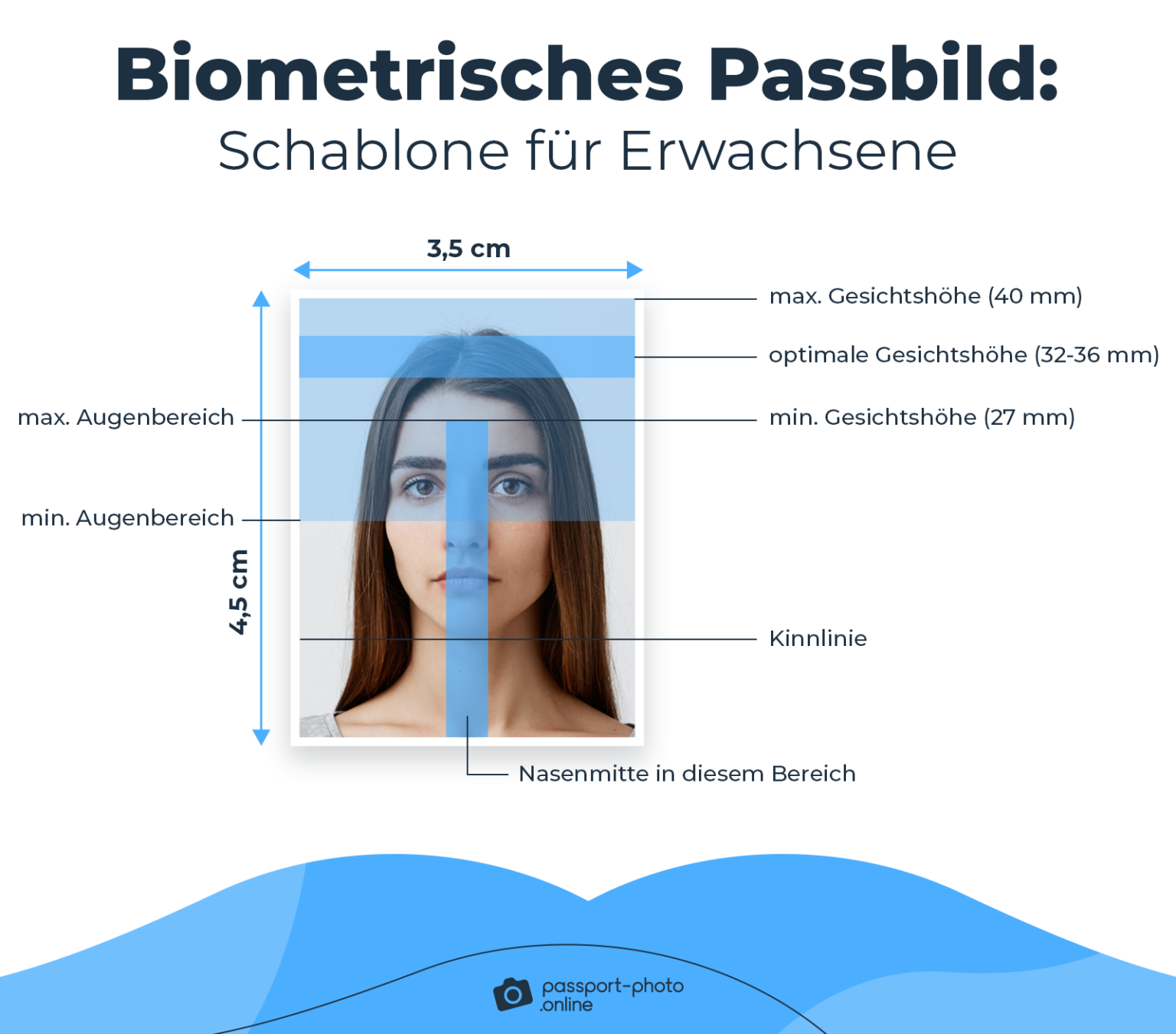 Biometrisches Passbild: Schablone Für Passfotos