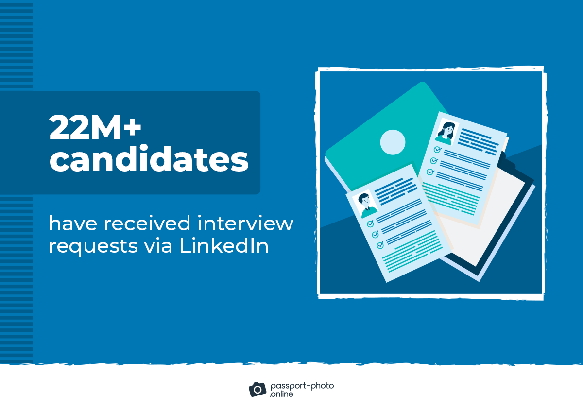 more than 22M candidates have received interview requests via LinkedIn