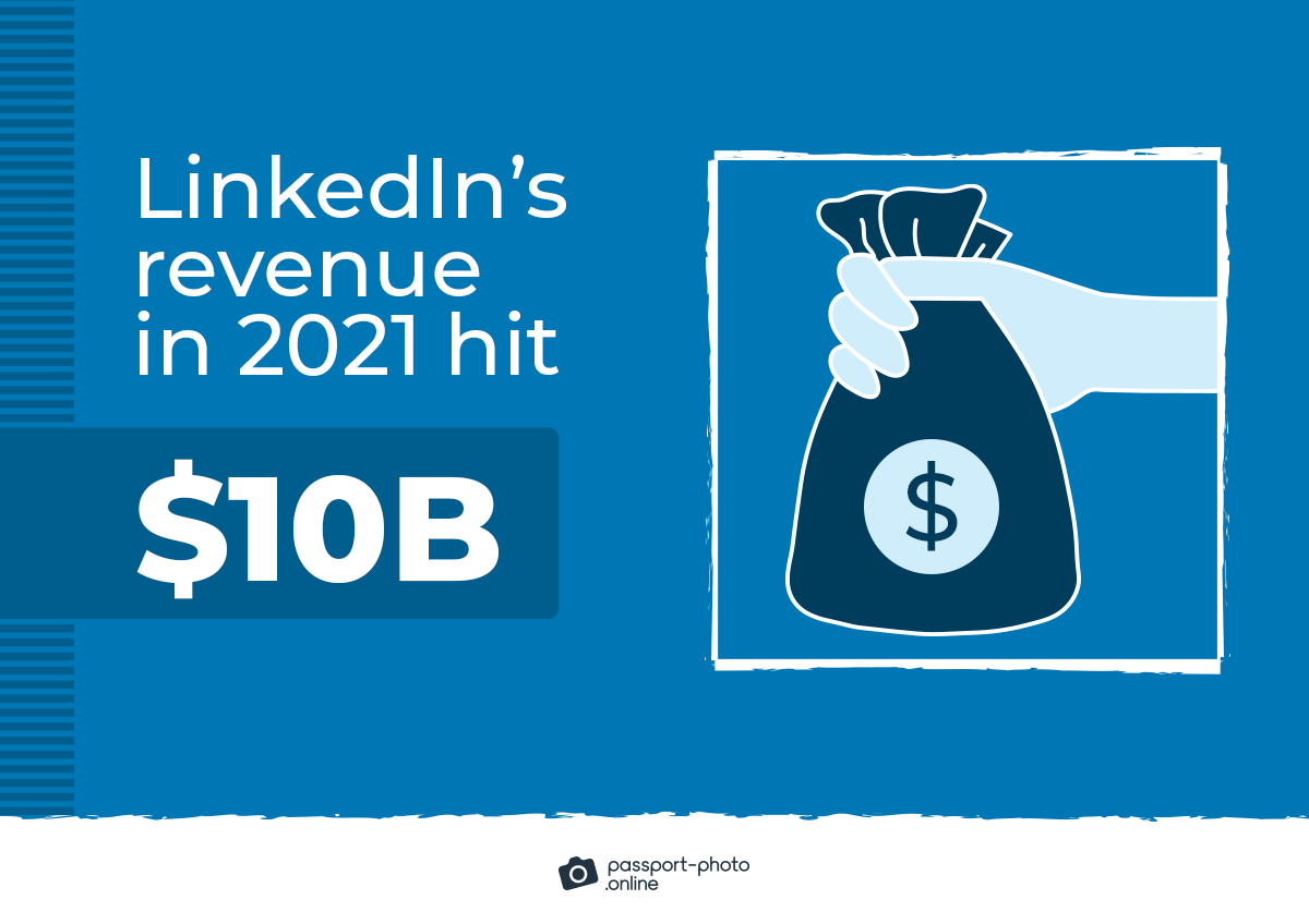 LinkedIn’s revenue in 2021 hit $10B