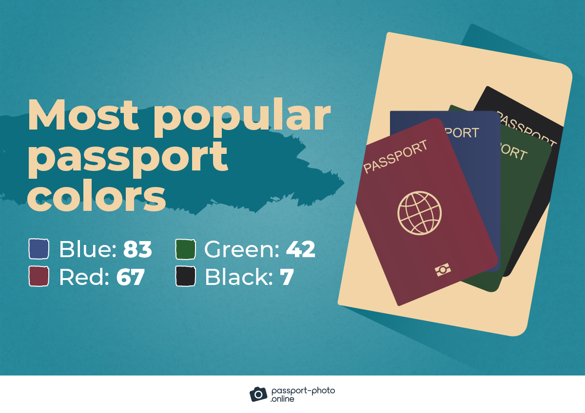 the most popular passport colors