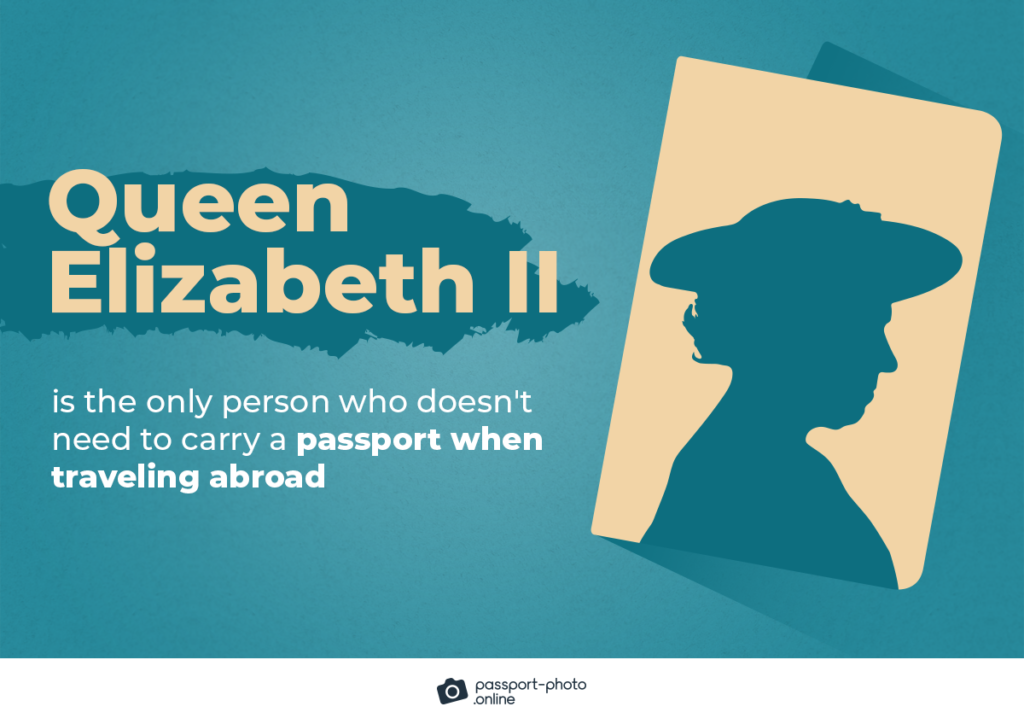 Queen Elizabeth II is the only person who doesn't need to carry a passport when traveling abroad
