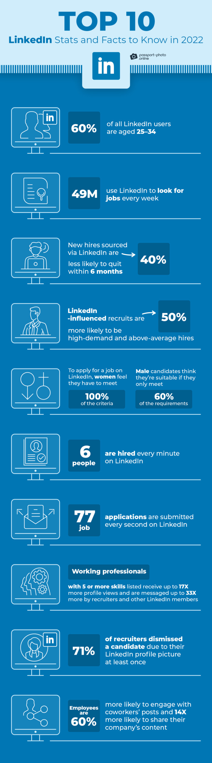 top 10 LinkedIn statistics and facts to know in 2022