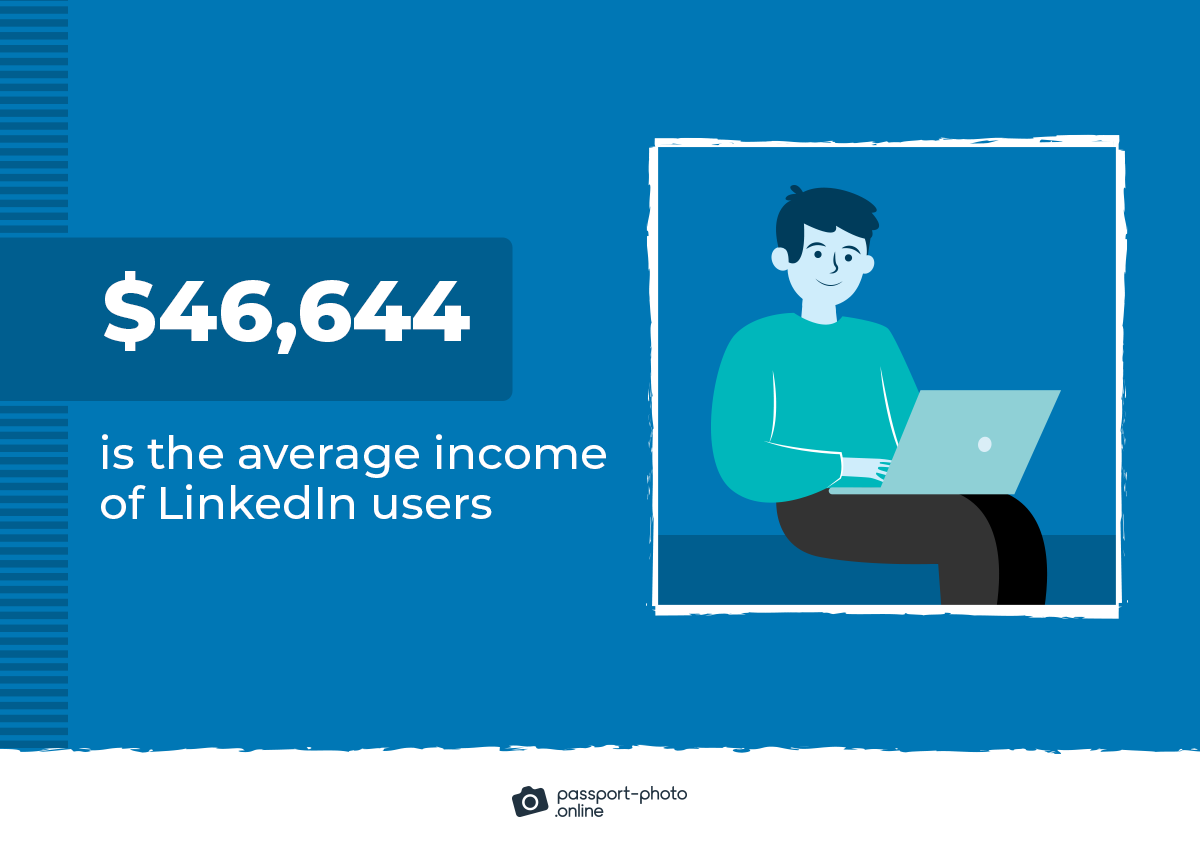 the average income of LinkedIn users stands at $46,644/year