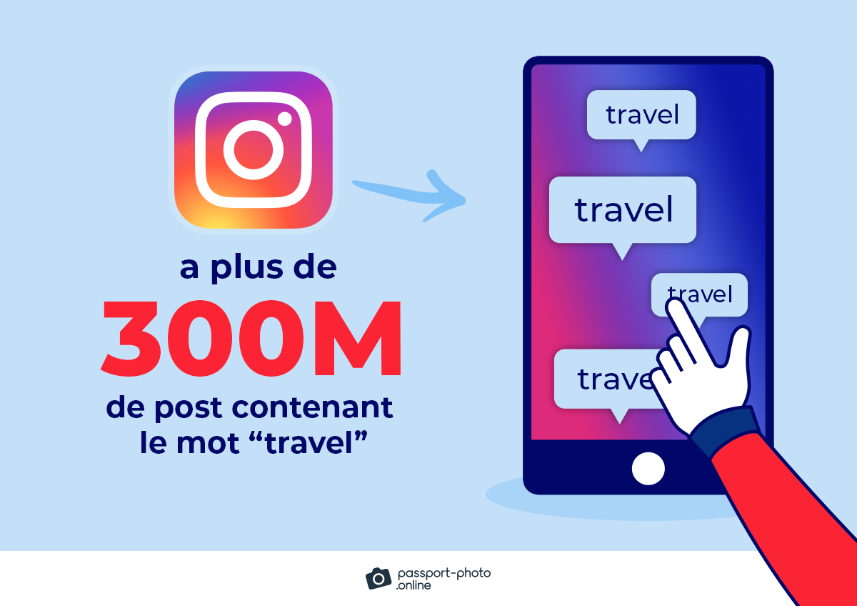 Instagram a plus de 300 millions de post contenant le mot “travel” (voyage)