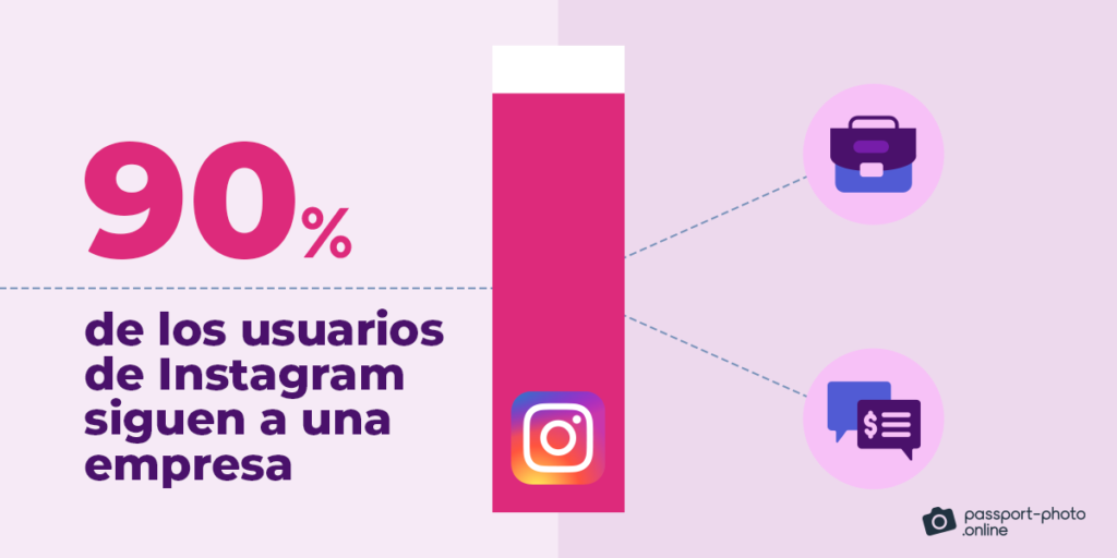 90% de los usuarios de Instagram siguen a una empresa