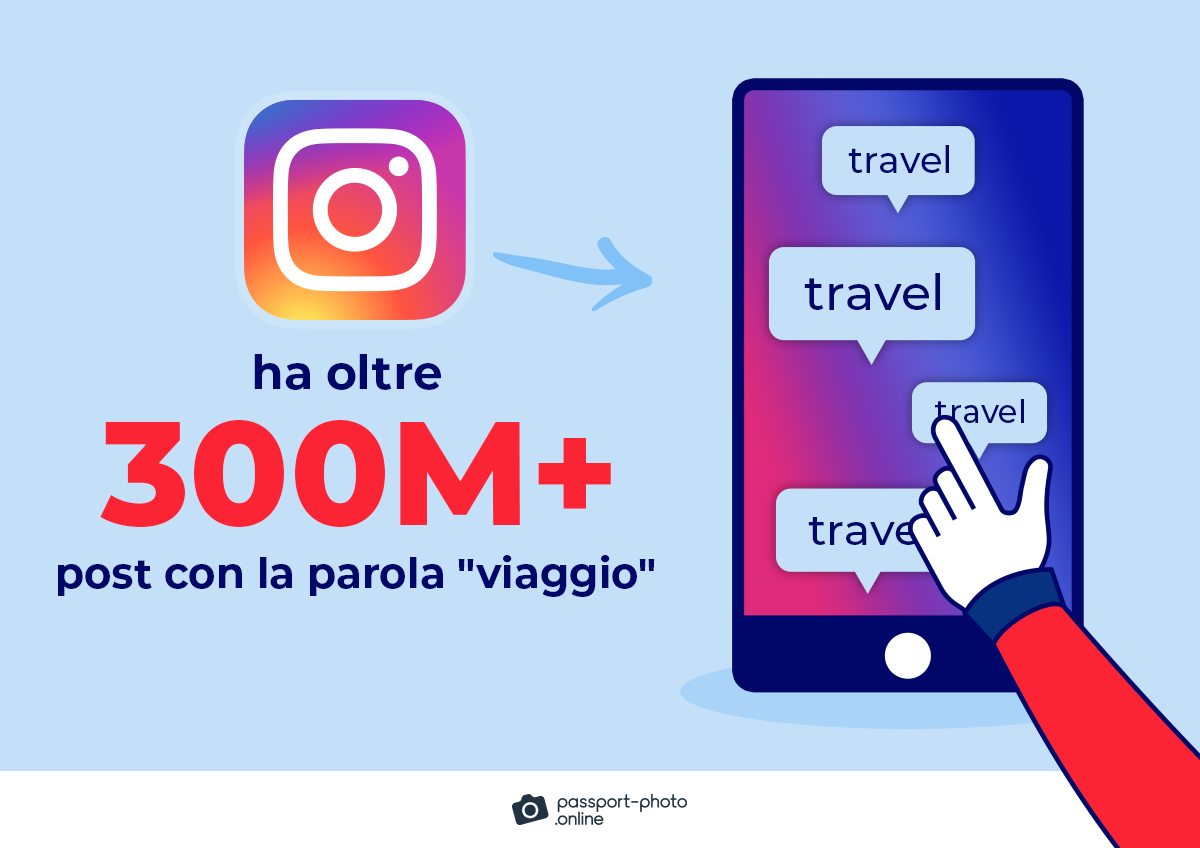 Instagram ha oltre 300M+ post con la parola "viaggio"