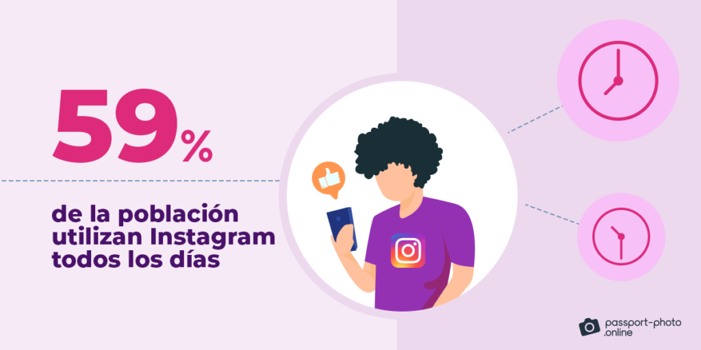 El 59% de la población utiliza Instagram todos los días