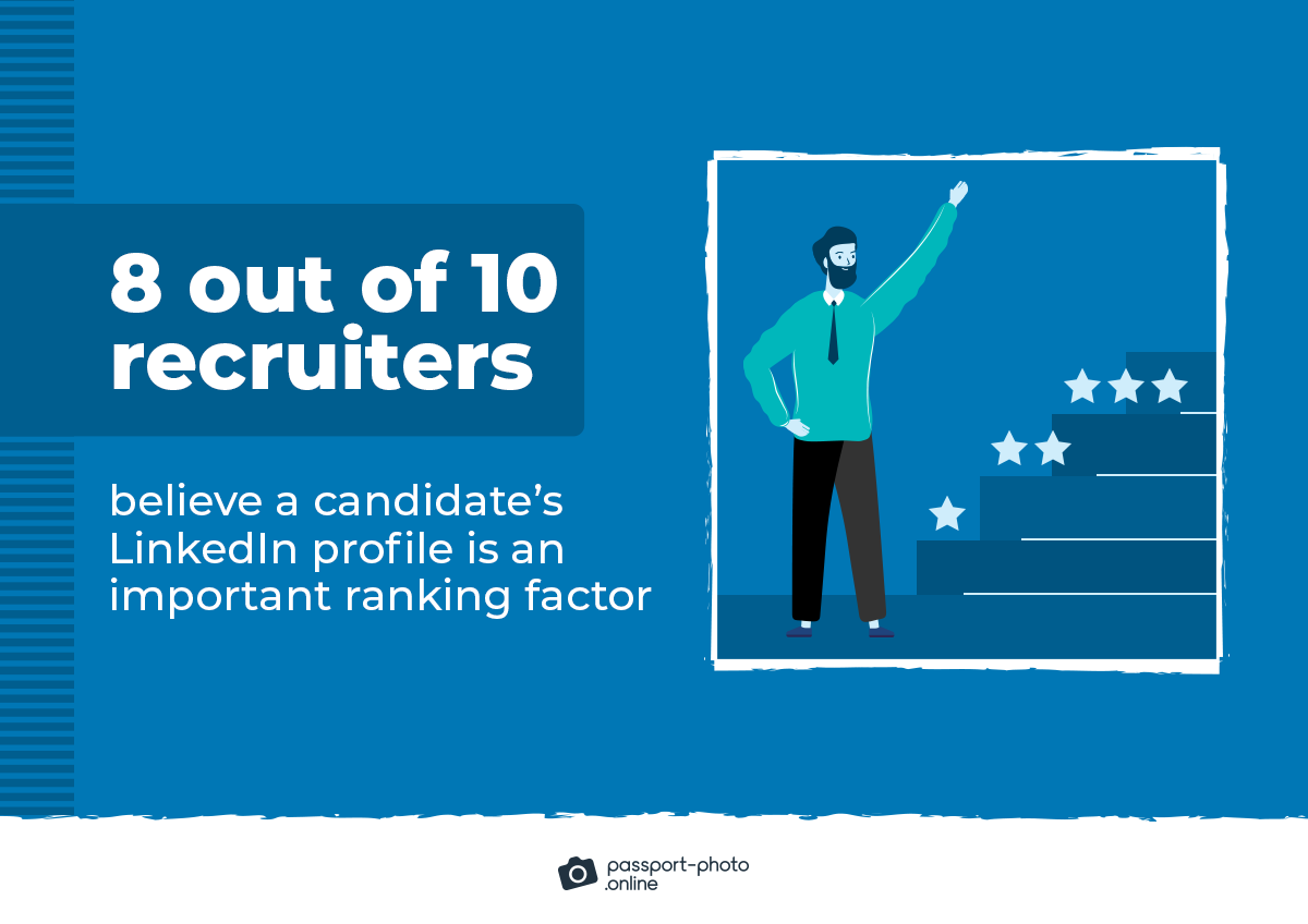 eight out of 10 recruiters believe a candidate’s LinkedIn profile is an important ranking factor