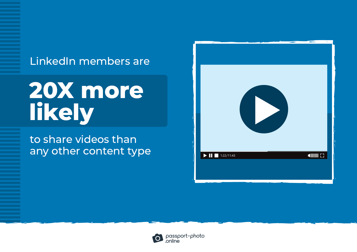 LinkedIn members are 20X more likely to share videos than any other content type