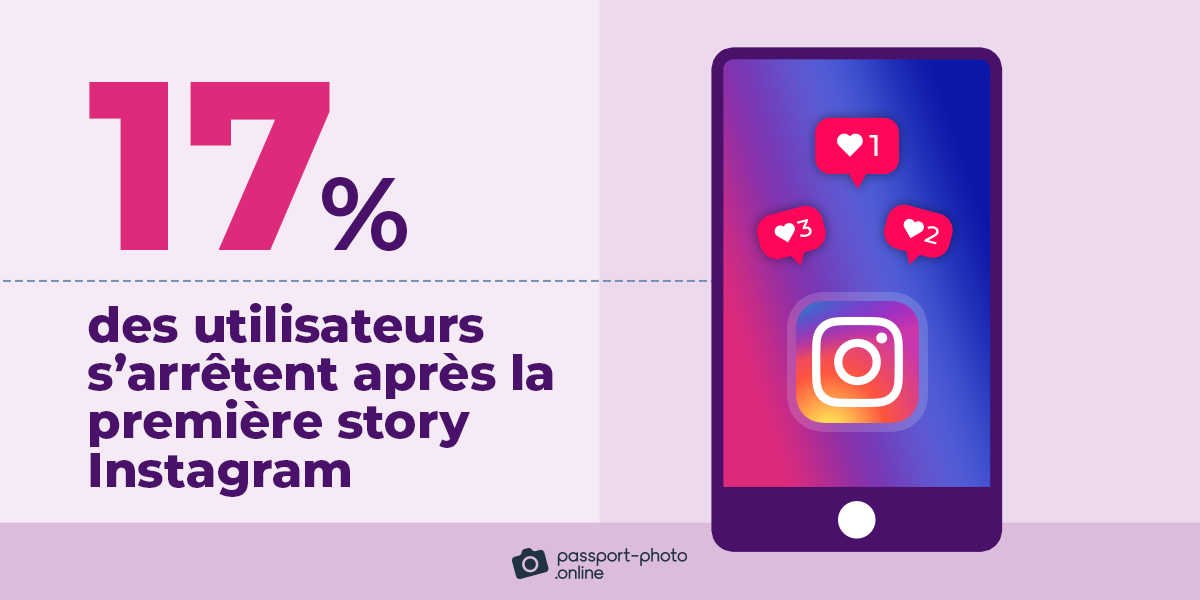 17 % des utilisateurs s’arrêtent après la première story Instagram
