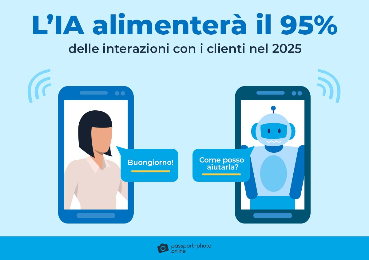 L'IA alimenterà il 95% di tutte le interazioni con i clienti entro il 2025
