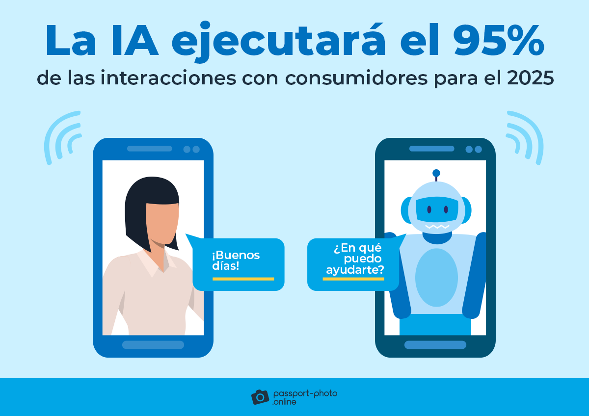 La IA ejecutara el 95% de las interacciones con consumidores para el 2025
