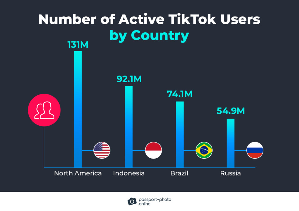The Ultimate List of 100+ TikTok Statistics [2022]