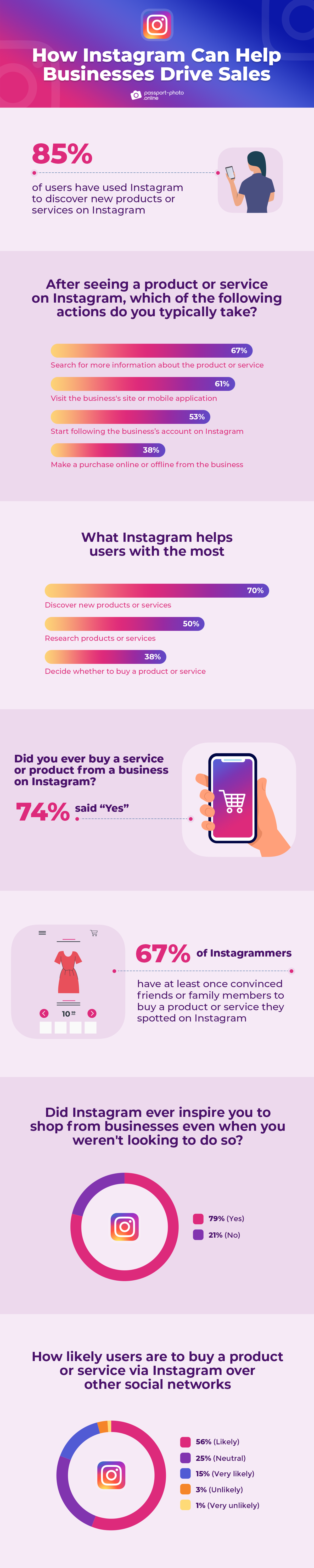 how Instagram can help businesses drive sales