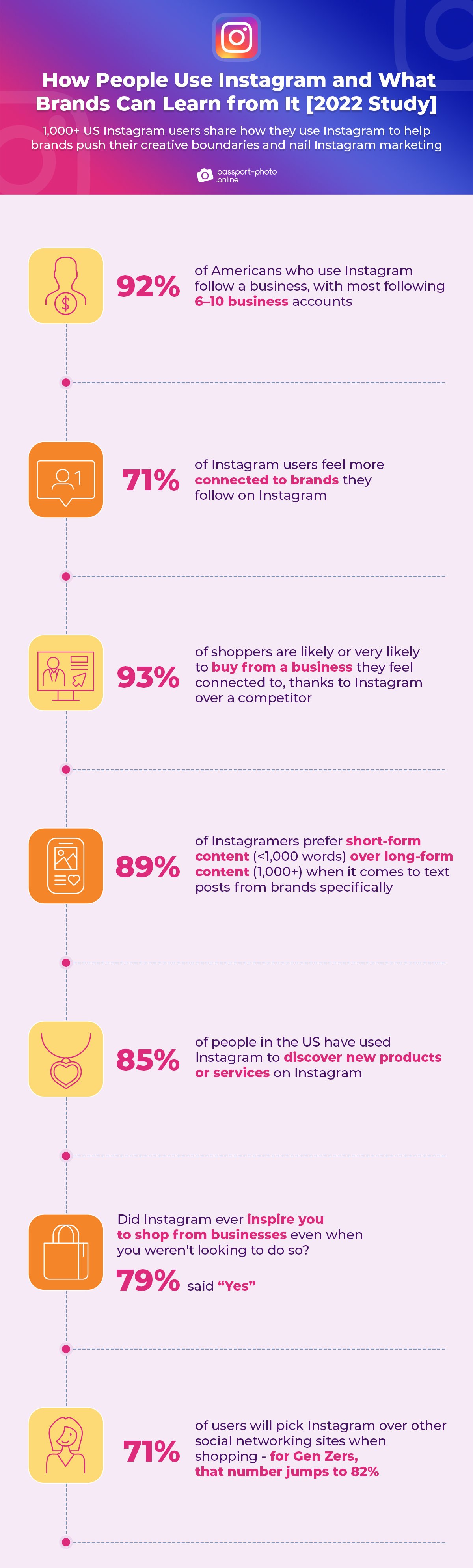 how people use Instagram and what brands can learn from it (key takeaways)