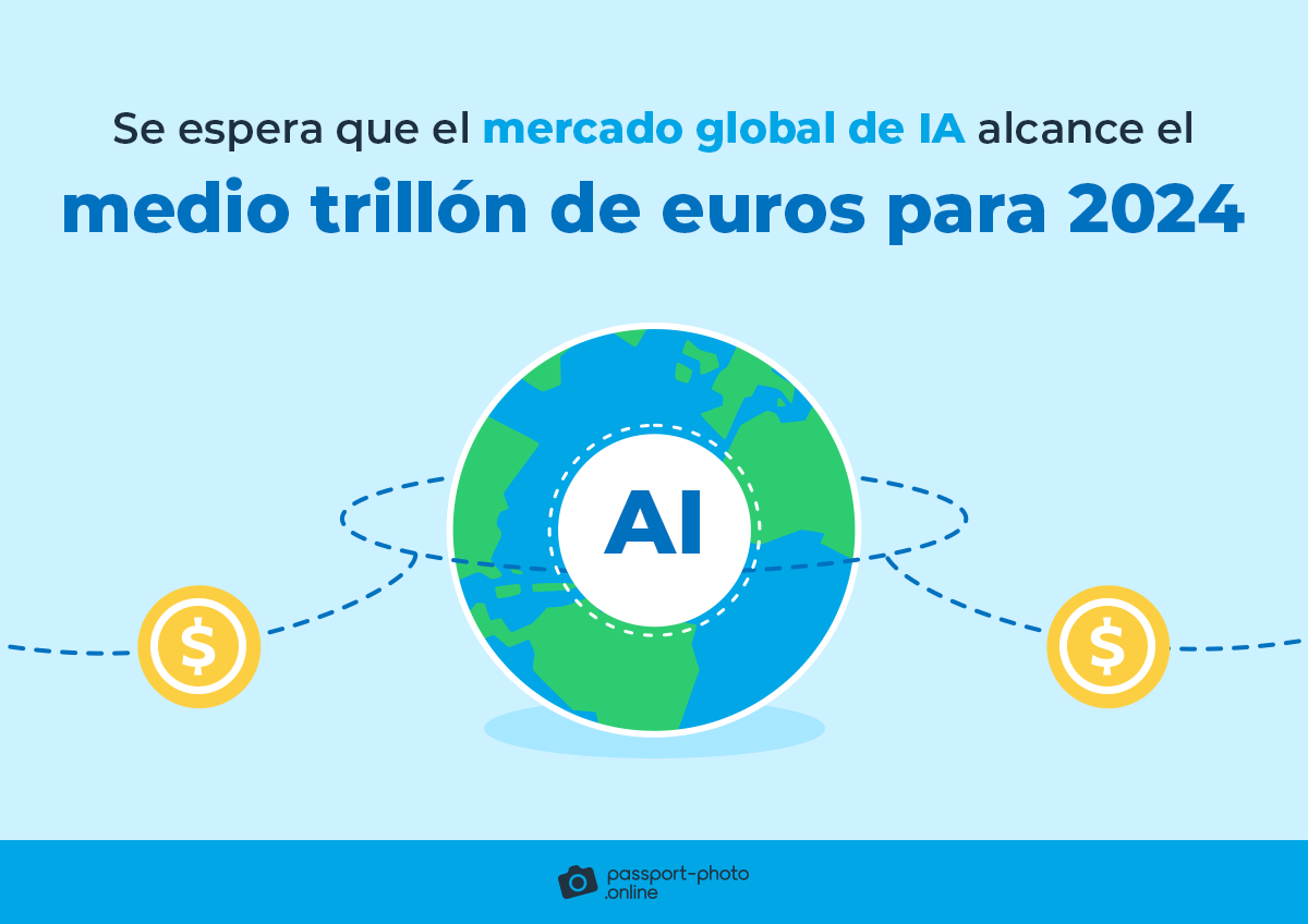 Se espera que el mercado global de IA alcance el medio trillon de euros para 2024