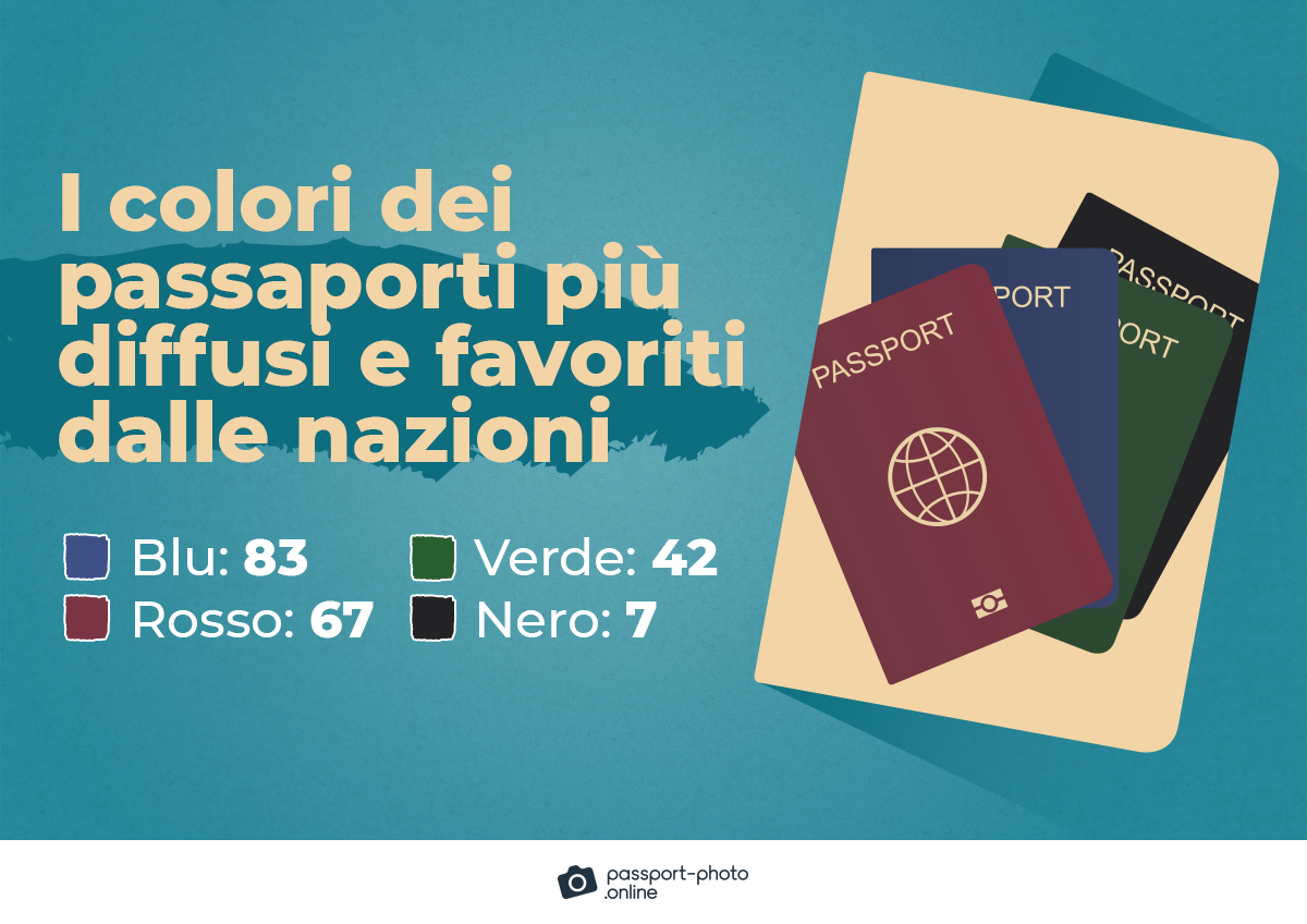 i colori del passaporto più popolari