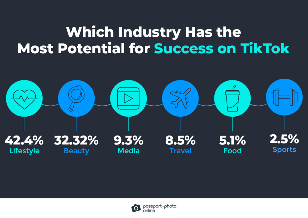 The Ultimate List of 100+ TikTok Statistics [2023]