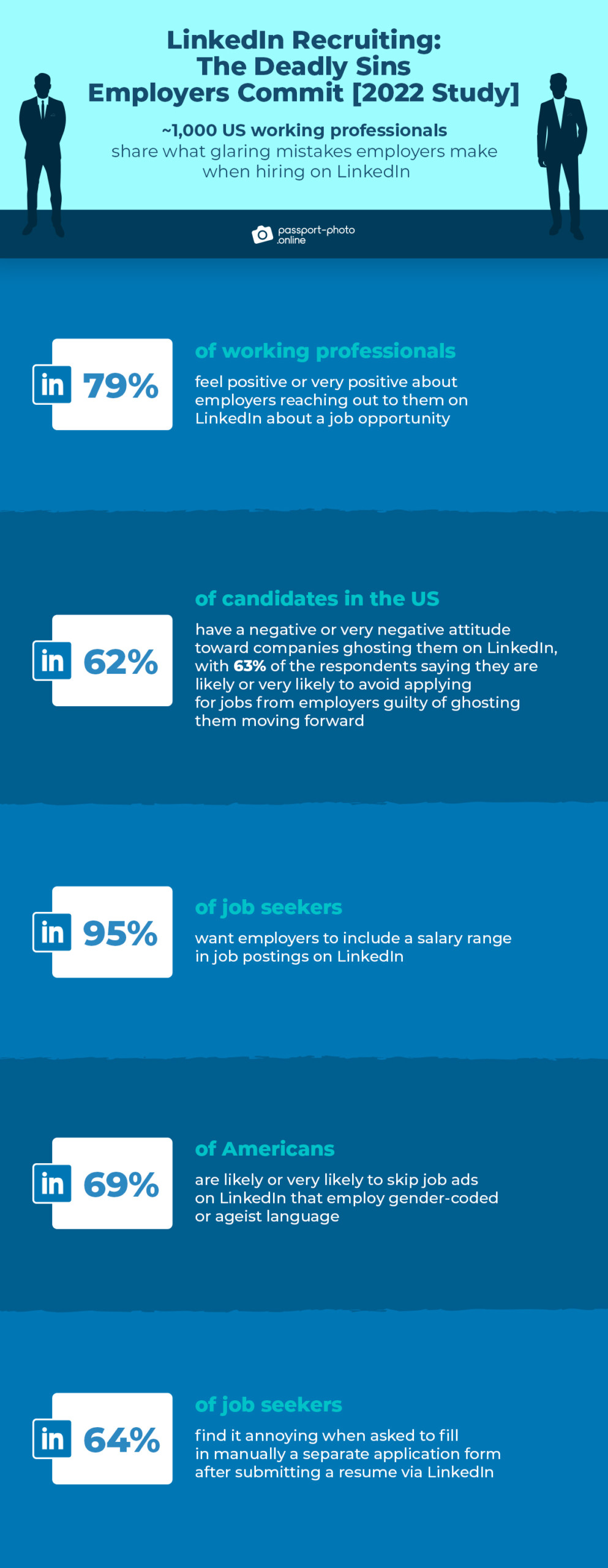 LinkedIn recruiting: the deadly sins employers commit (key takeaways)
