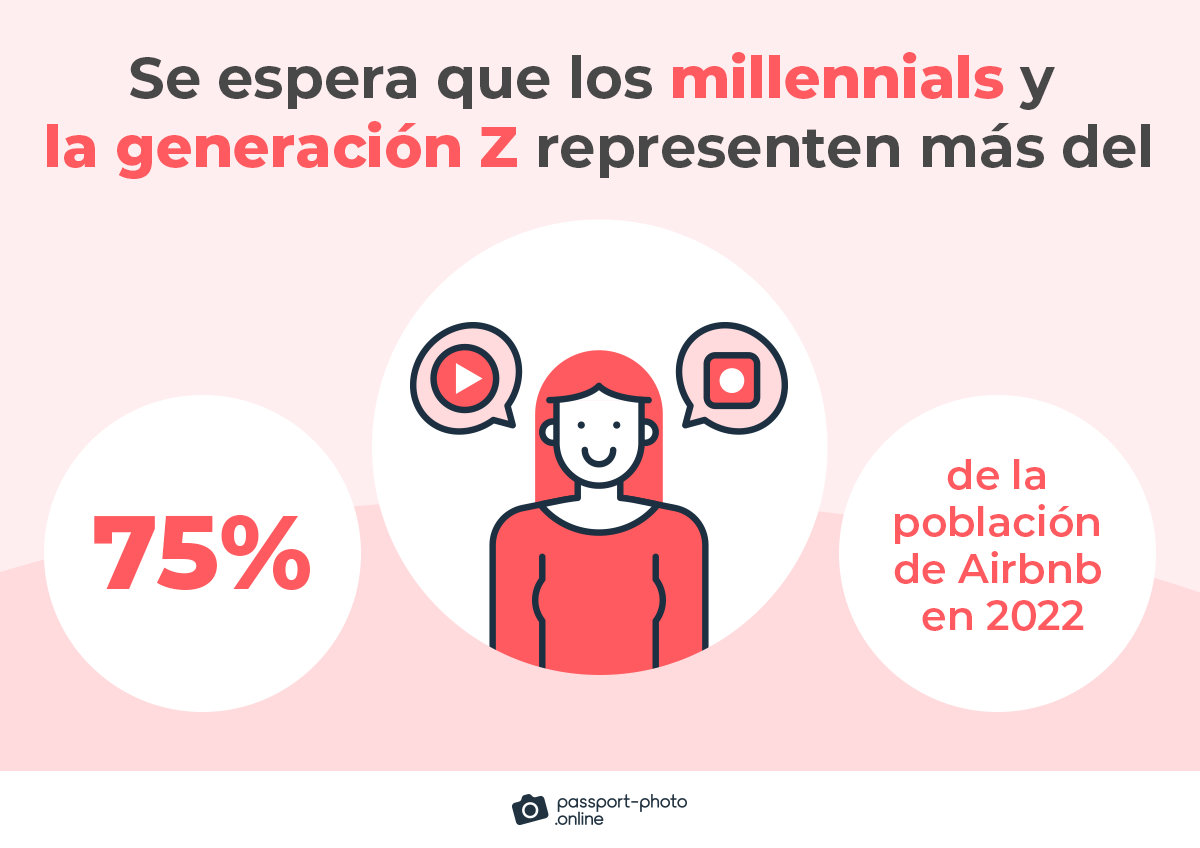 Se espera que los millenials y la generacion Z representen mas del 75% de la poblacion de Airbnb en 2022.