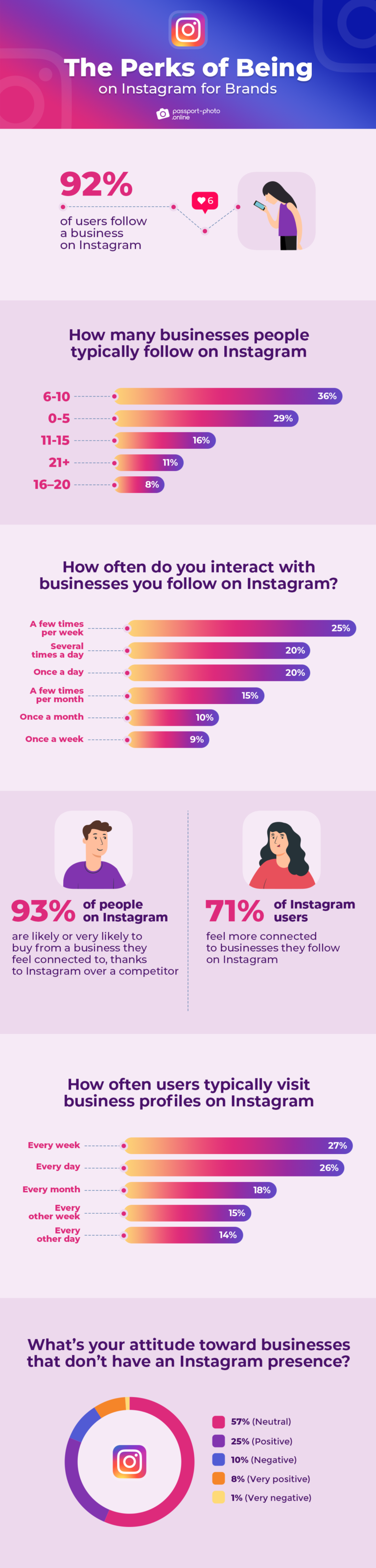 What Do People Use Instagram For [2022 Study]