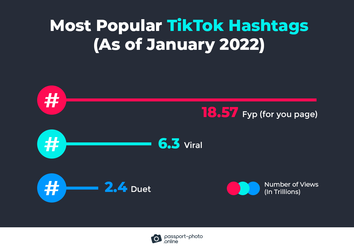 most popular TikTok hashtags