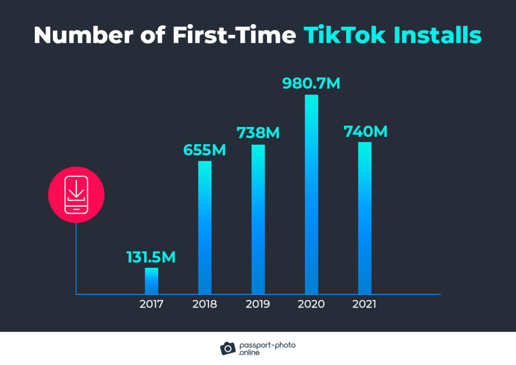 tikstats