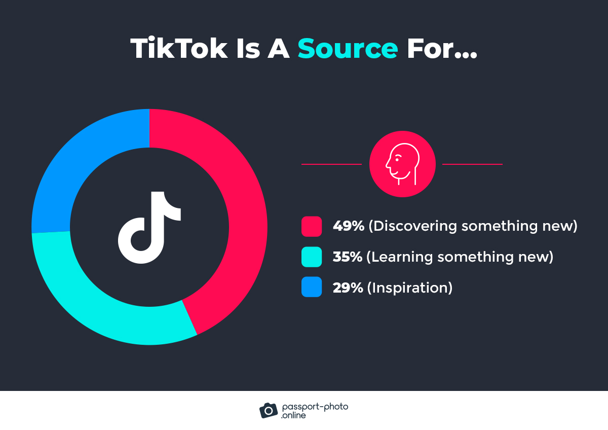 ways people use TikTok