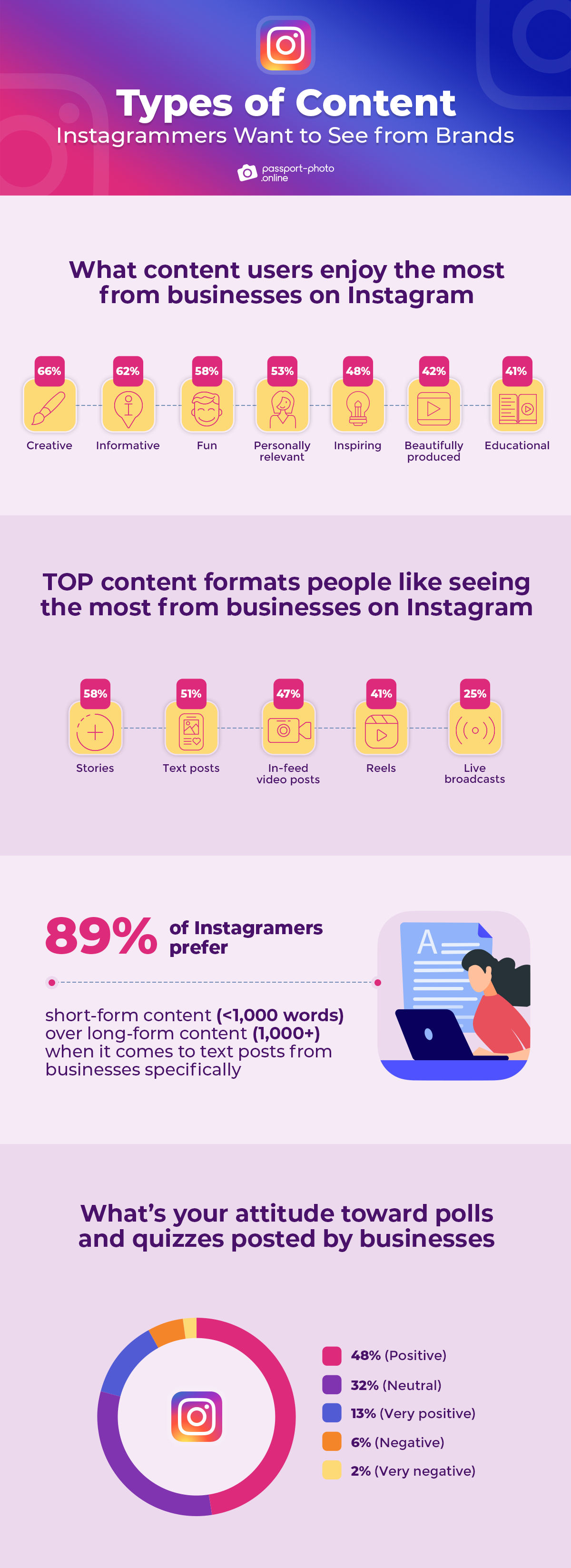 types of content Instagram users want to see from brands