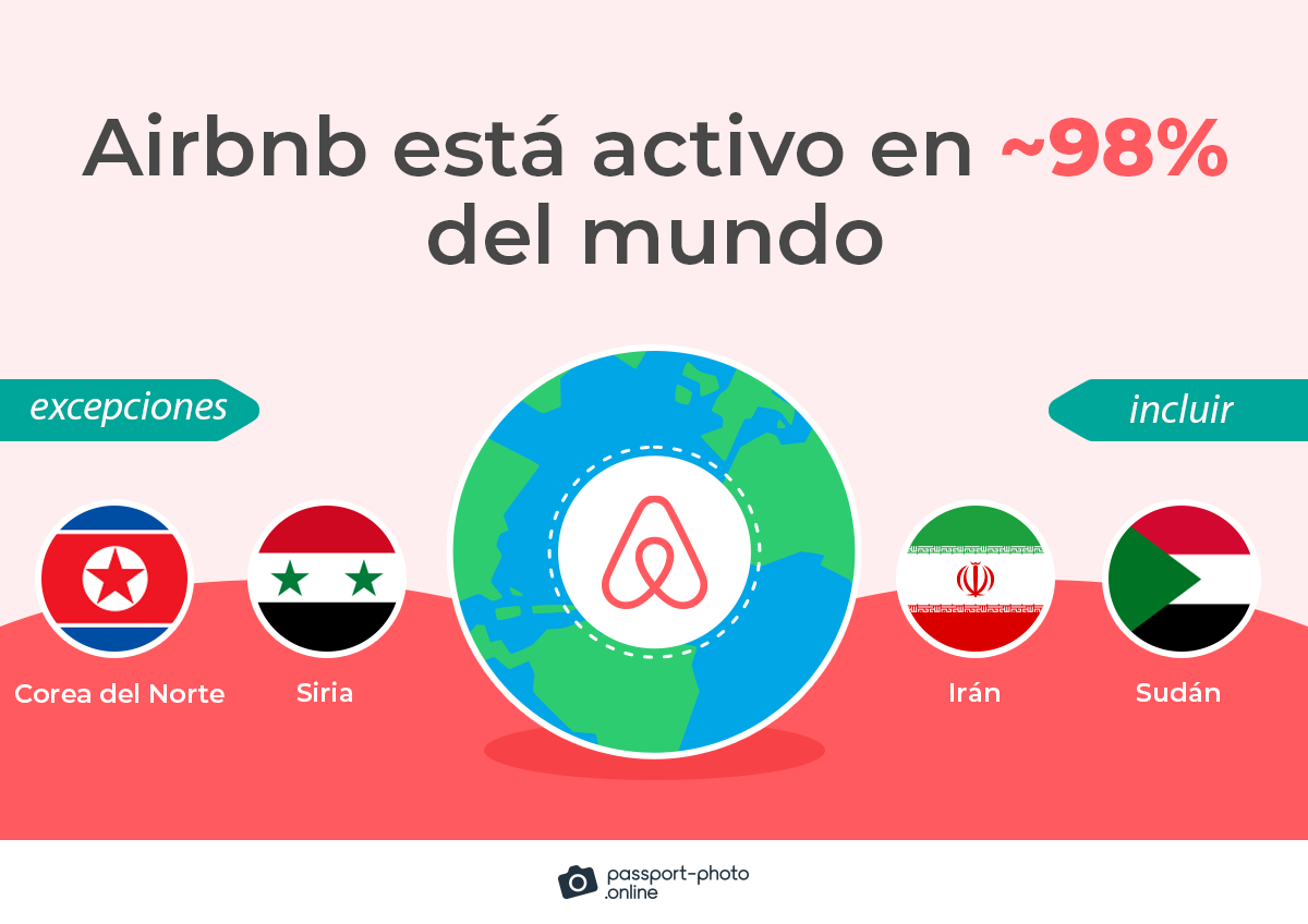 Airbnb esta activo en ~98% del mundo.