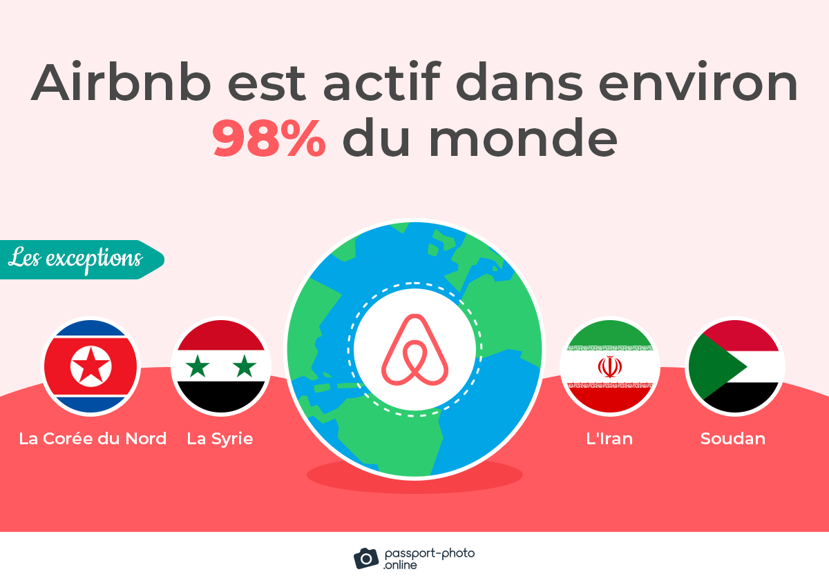 Airbnb est actif dans environ 98% du monde. Les exceptions sont la Corée du Nord, la Syrie, l’Iran et le Soudan