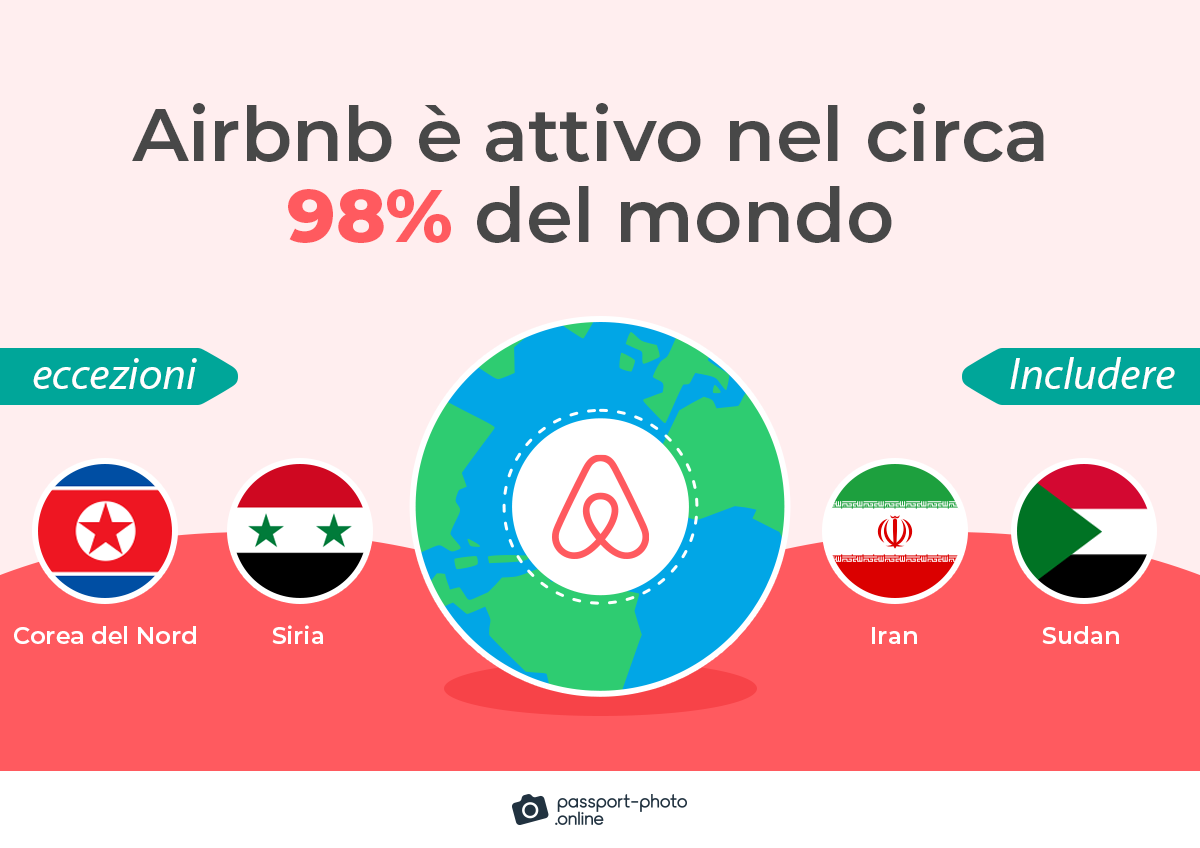 Airbnb è attivo in circa il 98% del mondo tranne che in Corea del Nord, Siria, Iran e Sudan.