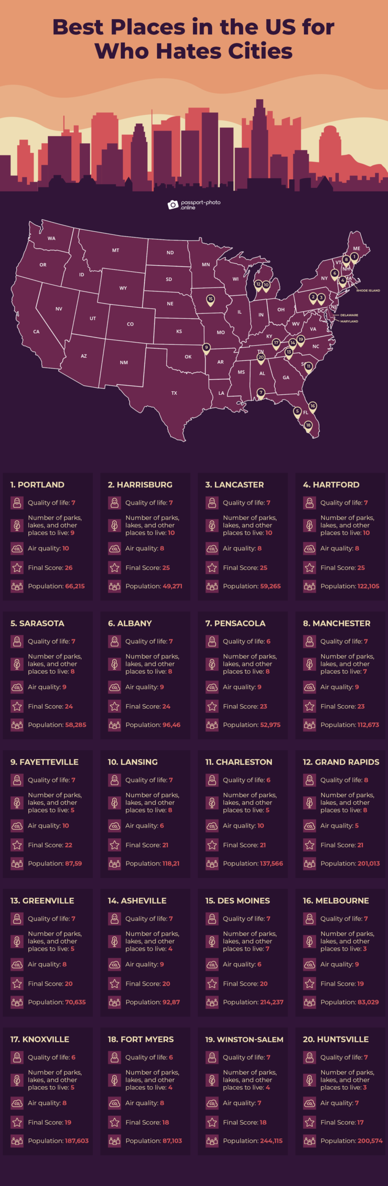 Top 20 Quietest Places to Live in the US