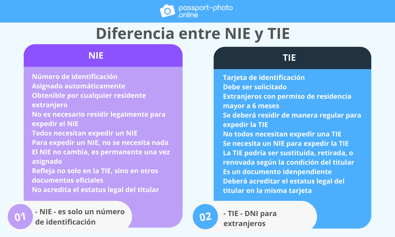 Lista de diferencias entre NIE y TIE. En color morado, las características del NIE. En azul, todo lo que necesitas saber sobre la TIE.