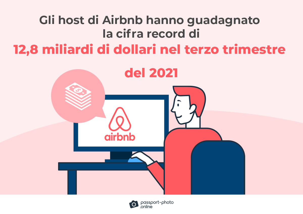 Nel terzo trimestre del  2021, gli host Airbnb hanno guadagnato un record di 12,8 miliardi di dollari - il 27% in più rispetto a quello del 2019.