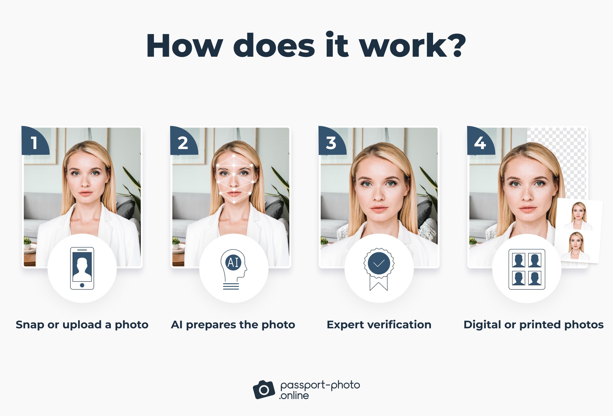 A 4-step process of getting passport photos with Passport Photo Online.