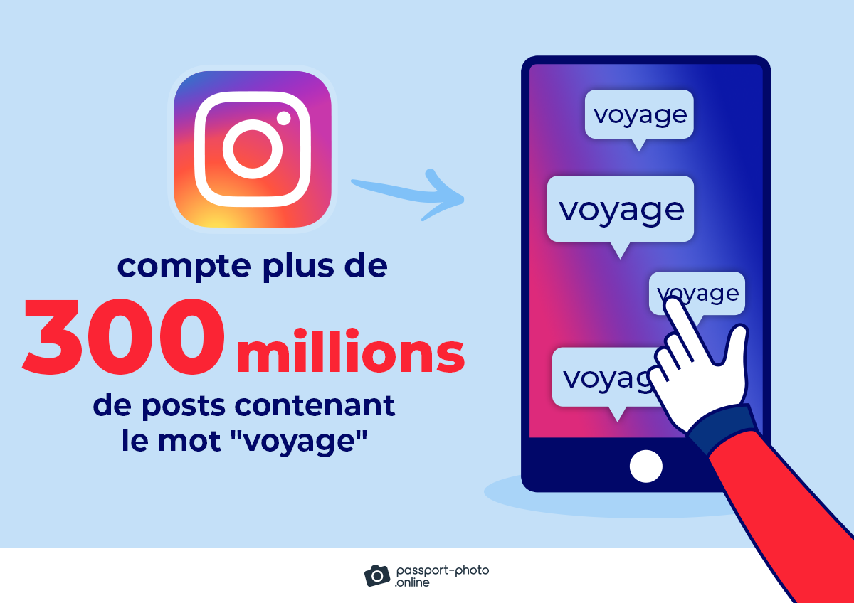 Instagram compte plus de 300 millions de posts contenant le mot "voyage"