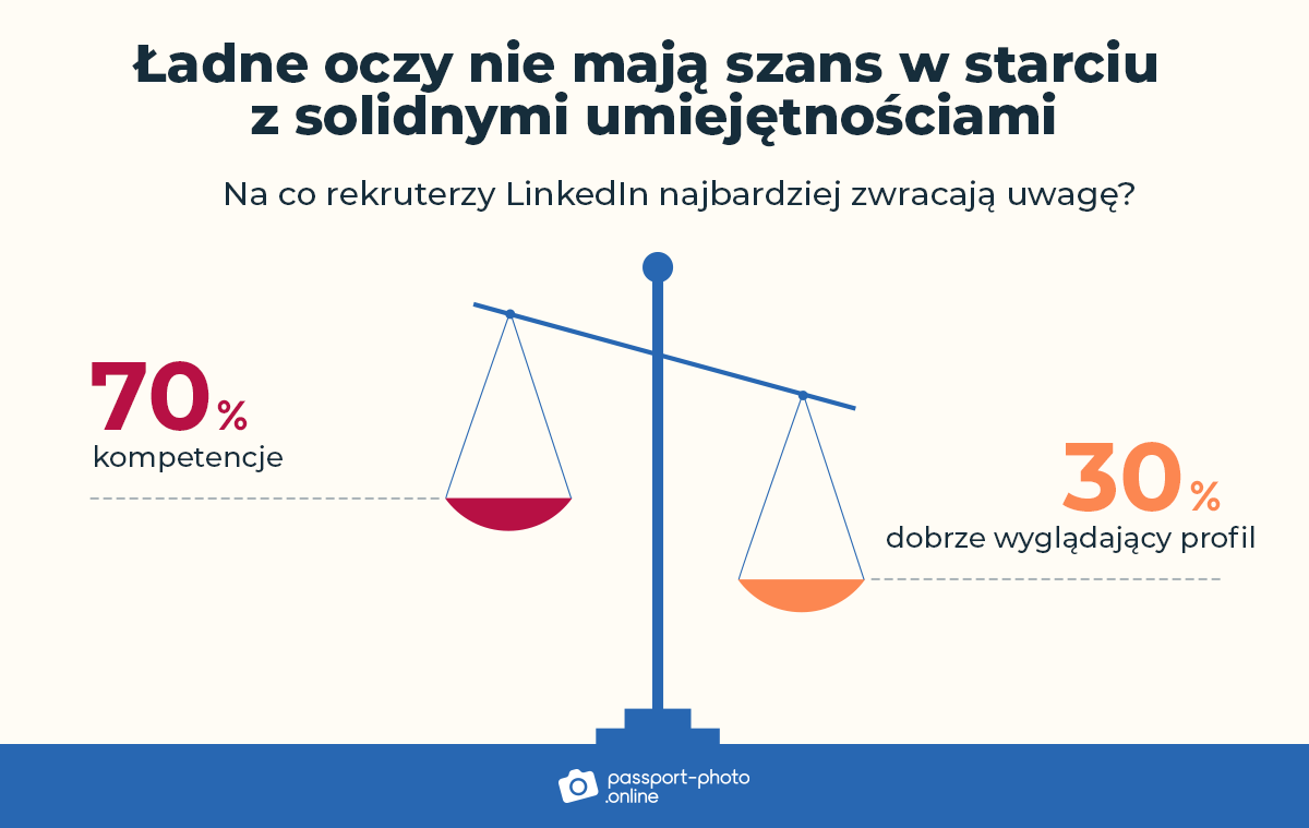 Ładne oczy nie mają szans w starciu z solidnymi umiejętnościami