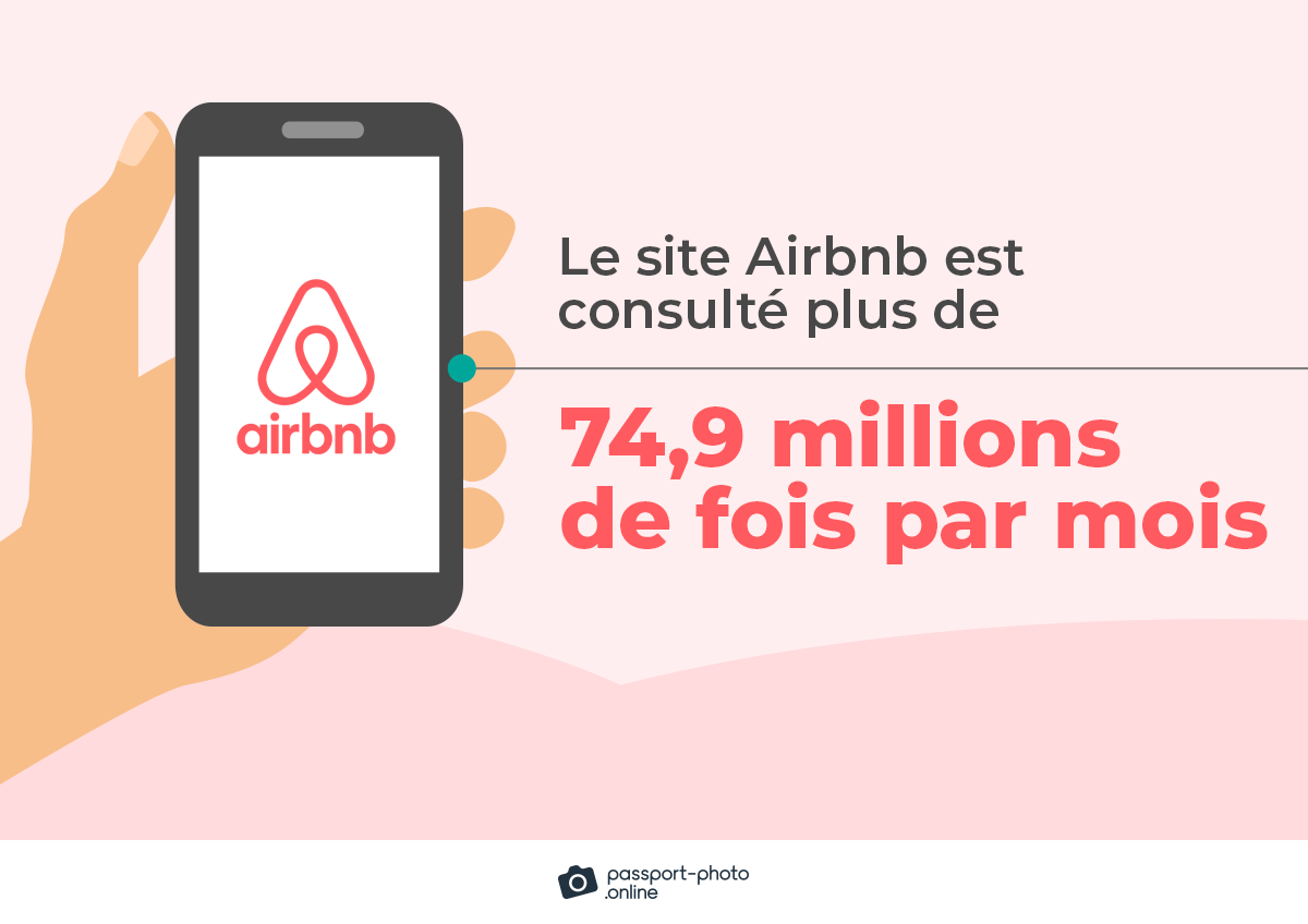 Le site Airbnb est consulté plus de 74,9 millions de fois par mois