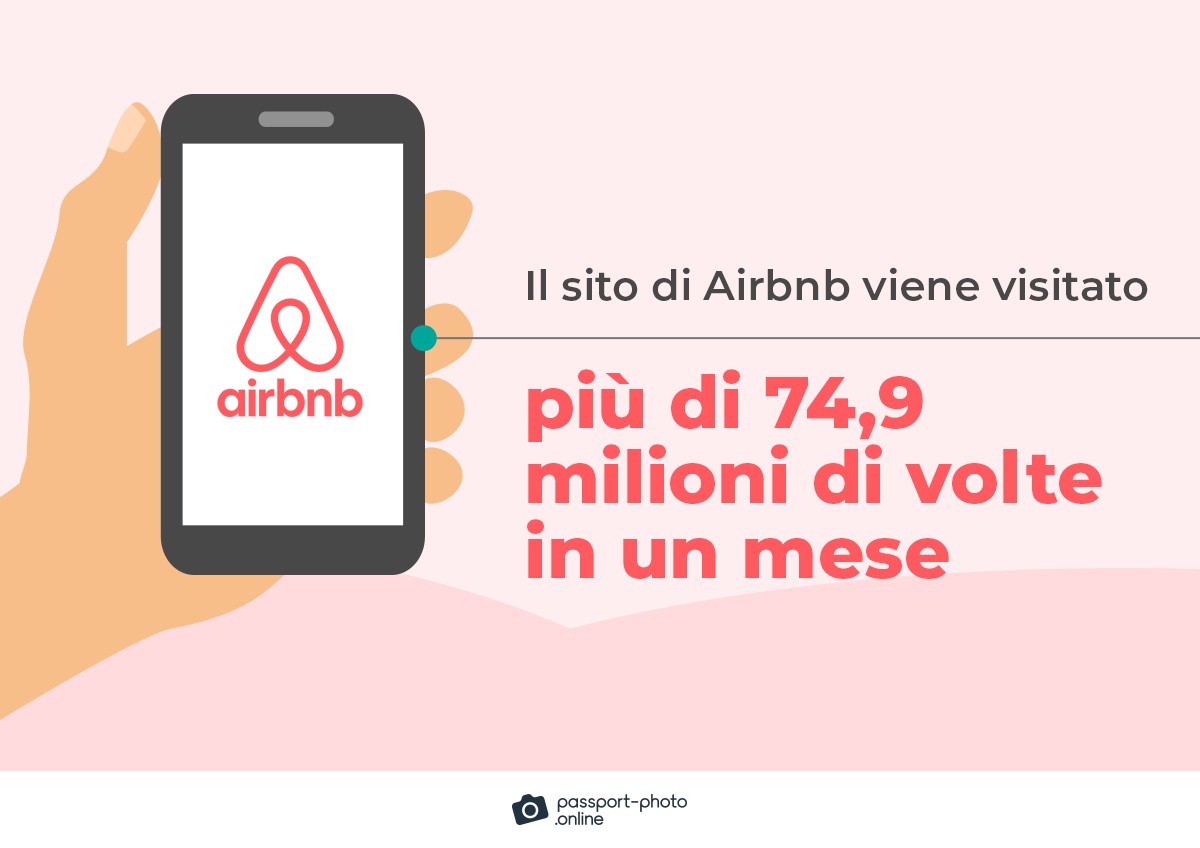 Il sito di Airbnb viene visitato più di 74,9 milioni di volte mensilmente